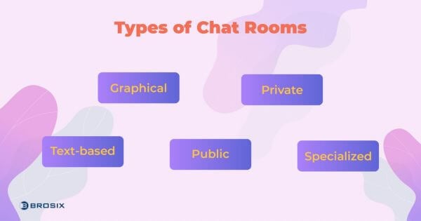 Types of Chat Rooms