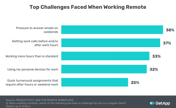 How to Focus While Working From Home and How to Find Remote Jobs